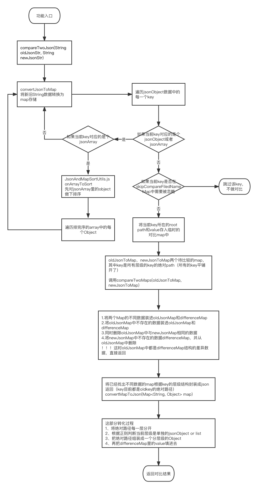 json-diff.png